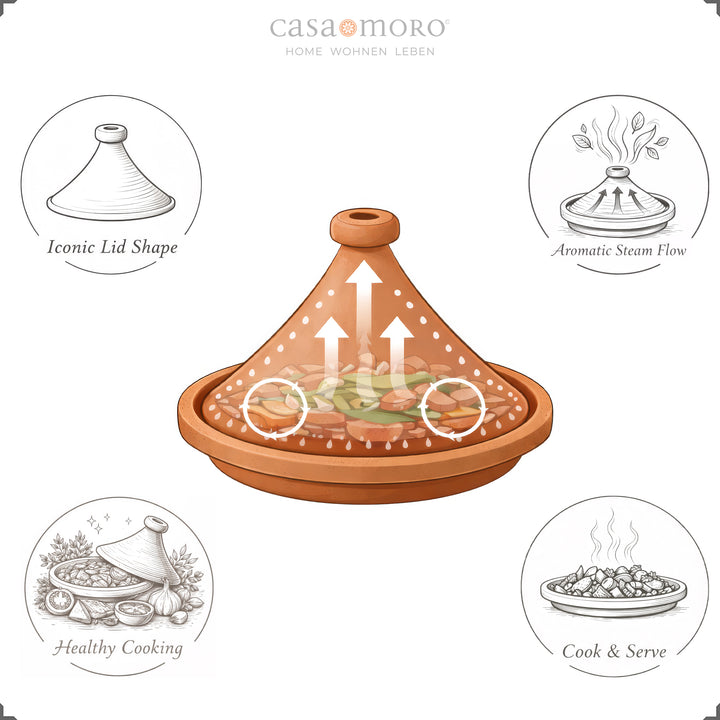 Lertagine som gryta för 4-6 personer, aromatisk ånga i det koniska locket för lamm, fisk eller vegetariskt
